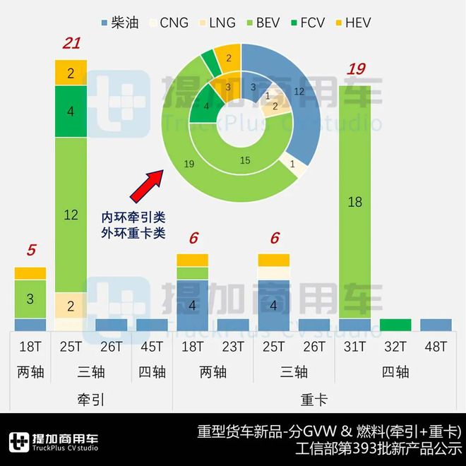 多款全新车型来袭汕德卡4轴45吨级牵引车抢眼工信部第393批N类重型货车新车公示概述(图5)