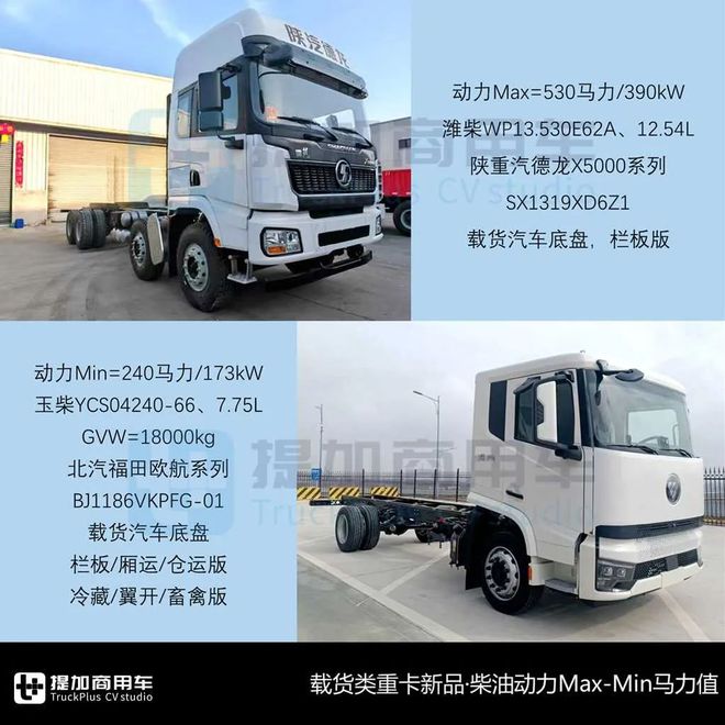 多款全新车型来袭汕德卡4轴45吨级牵引车抢眼工信部第393批N类重型货车新车公示概述(图7)