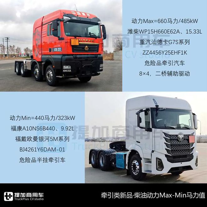 多款全新车型来袭汕德卡4轴45吨级牵引车抢眼工信部第393批N类重型货车新车公示概述(图6)