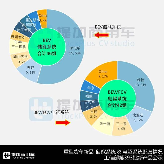 多款全新车型来袭汕德卡4轴45吨级牵引车抢眼工信部第393批N类重型货车新车公示概述(图11)
