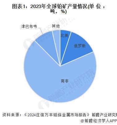 2025年中国催化剂重点原材料市场分析贵金属供需错配明显对外依存度高（组图）
