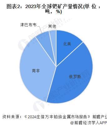 2025年中国催化剂重点原材料市场分析贵金属供需错配明显对外依存度高（组图）(图2)