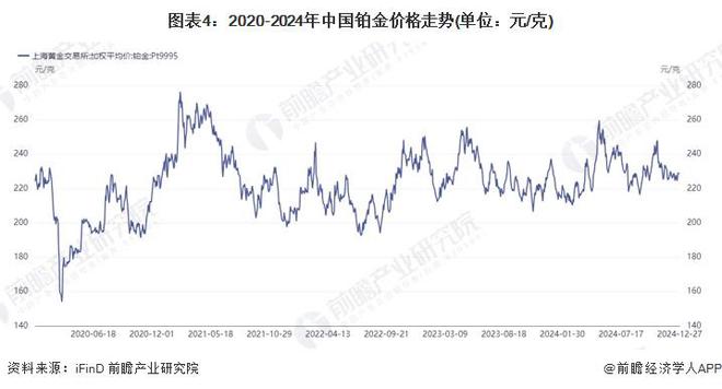 2025年中国催化剂重点原材料市场分析贵金属供需错配明显对外依存度高（组图）(图4)