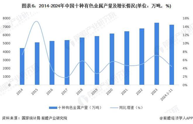 2025年中国催化剂重点原材料市场分析贵金属供需错配明显对外依存度高（组图）(图6)
