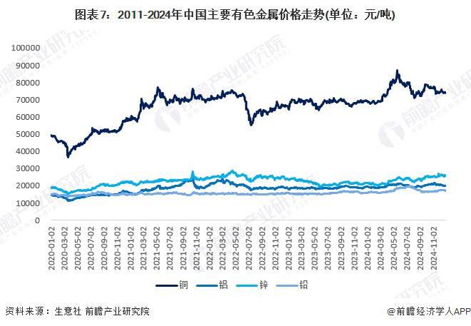 2025年中国催化剂重点原材料市场分析贵金属供需错配明显对外依存度高（组图）(图7)