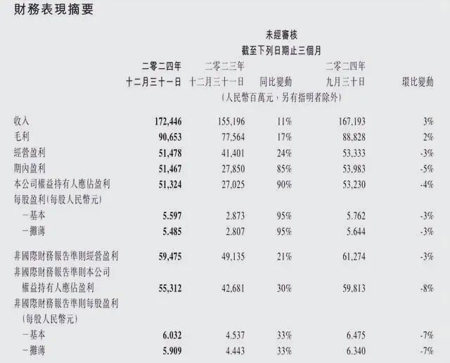腾讯2024年Q4业绩财报电话会议纪要（全）