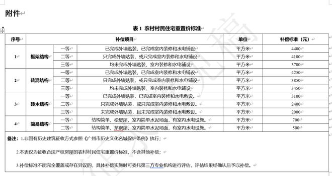 最高4400元㎡！广州两区发布征收补偿新标准！(图4)