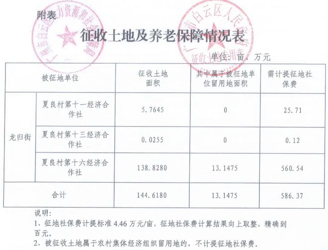 最高4400元㎡！广州两区发布征收补偿新标准！(图11)