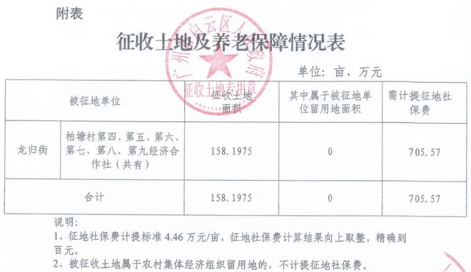 最高4400元㎡！广州两区发布征收补偿新标准！(图8)