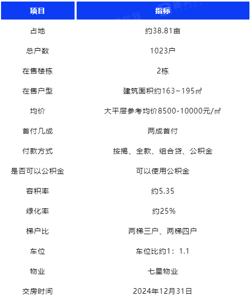 湖南建投北湖名著怎么样值得买吗_湖南建投北凯发旗舰厅湖名著优缺点楼盘评测_郴房网
