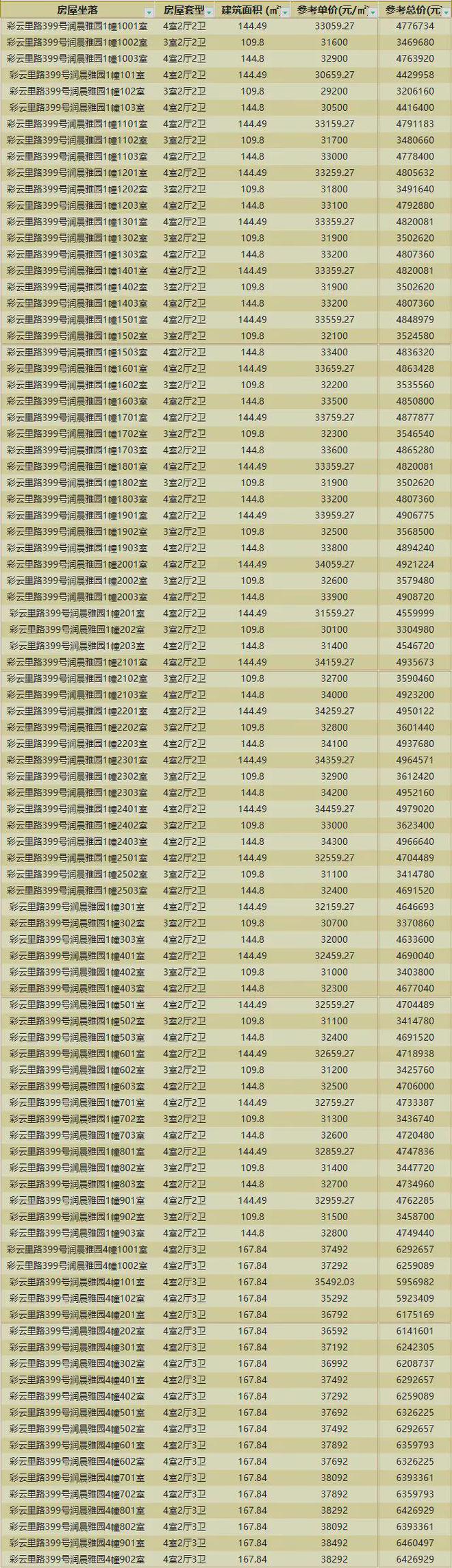 【】华润润宸售楼处发布：华润润宸生活新篇章!ag凯发(图26)