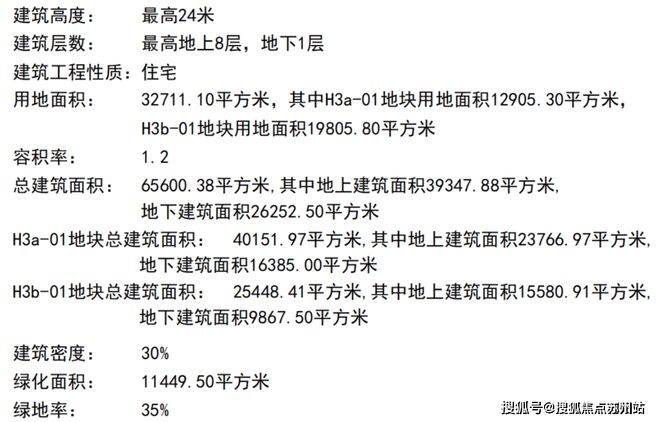 新黄浦江南里（​新黄浦江南里）-2025年​首页(图8)