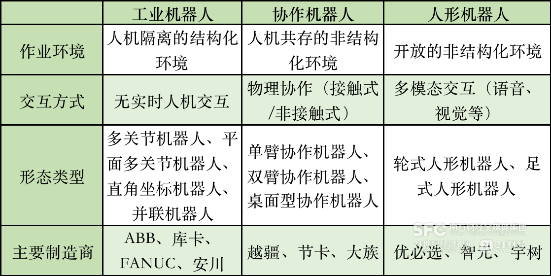 21新智人丨50万-80万一台！第一批人形机器人“进厂”了(图1)