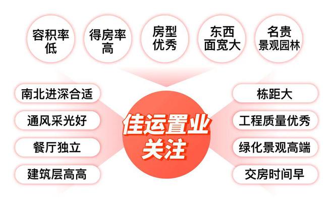 【发布】佳运瑞璟湾首页网站-上海宝山佳运瑞璟湾售楼处(图2)