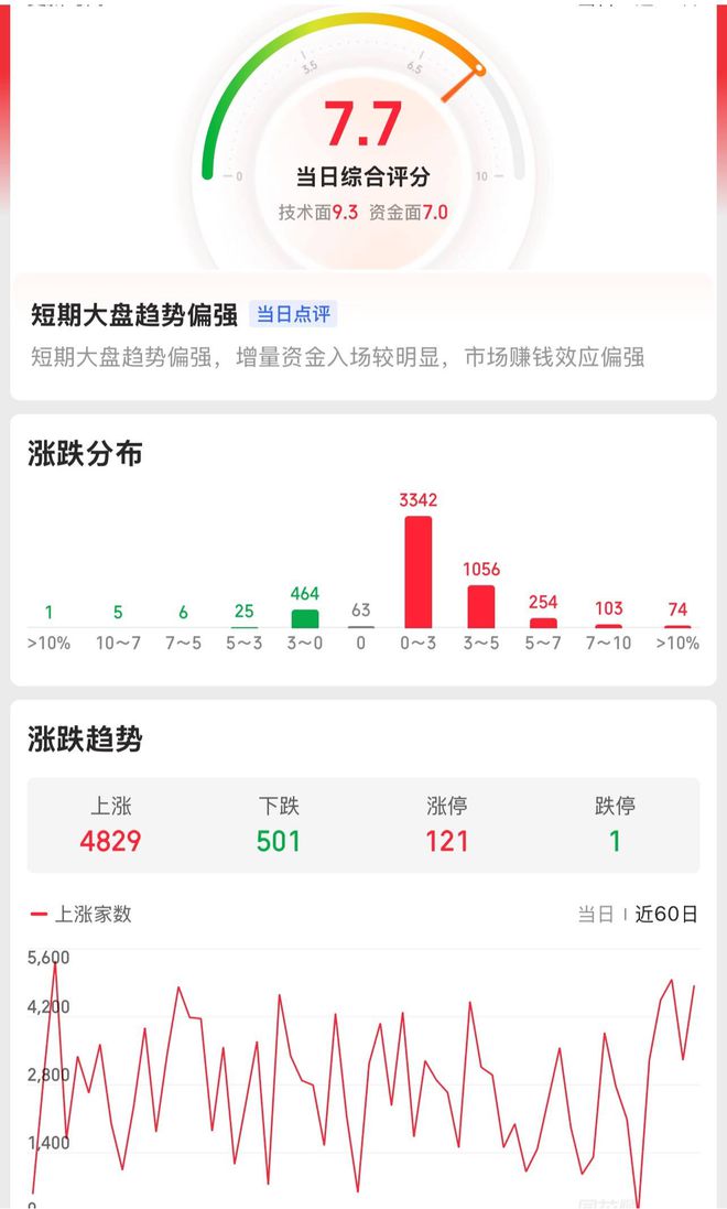 集体飘红！消费外贸转内销A股春天会来吗？(图3)