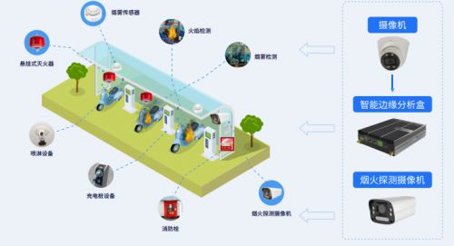 电动车消防解决方案：“电瓶车进电梯”AI算法智能预警(图2)