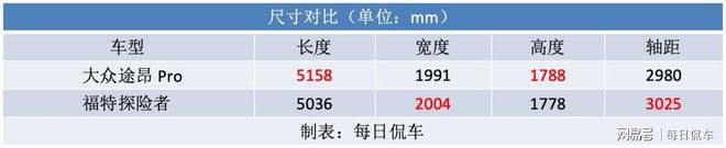 新发动机升动力降油耗智能化进步显著上汽大众途昂Pro实拍导购(图2)