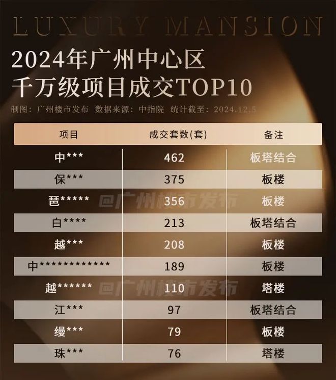 ag凯发2025广州保利瑧誉售楼处发布@保利瑧誉热线-即将盛大开盘(图6)