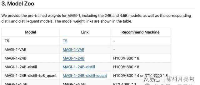 ag凯发国产AI模型Magi-1横空出世开源风暴席卷全球(图4)