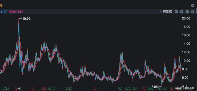 阿布达比刚买进A股战略金属股瑞银和摩根也加仓都被套牢(图2)