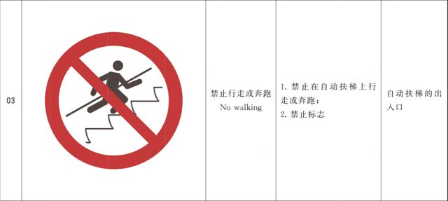 多地不再提倡！乘坐扶梯“左行右立”的习惯该改了(图2)