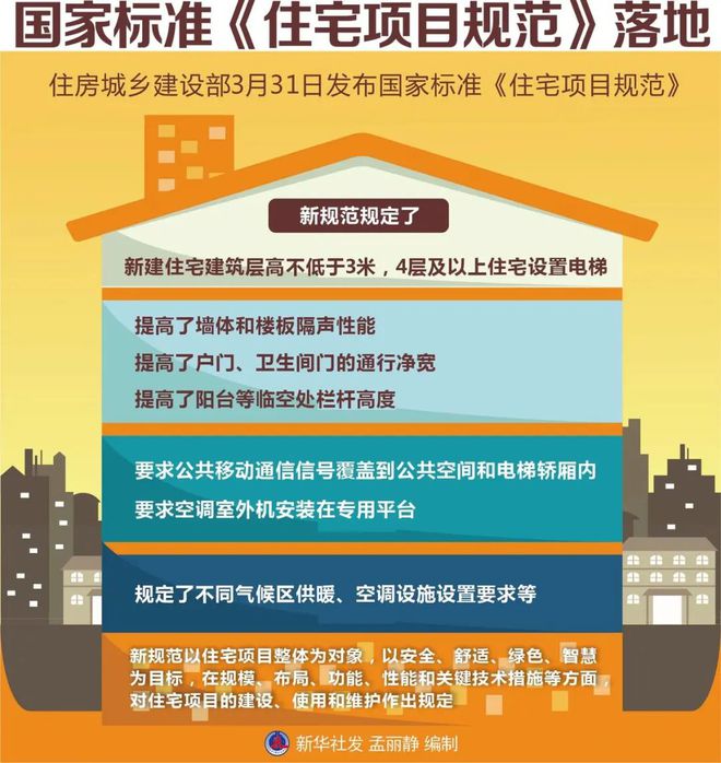 住建部《住宅项目规范》新国标发布开启高品质居住新时ag凯发代(图1)
