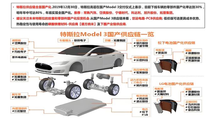 关税风暴下特斯拉中国供应链的凤凰涅槃凯发国际(图2)