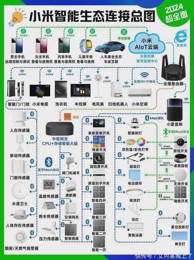 雷军卸任后大变身！小米美业新凯发国际战场揭晓！(图5)