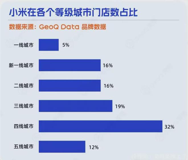雷军卸任后大变身！小米美业新凯发国际战场揭晓！(图16)