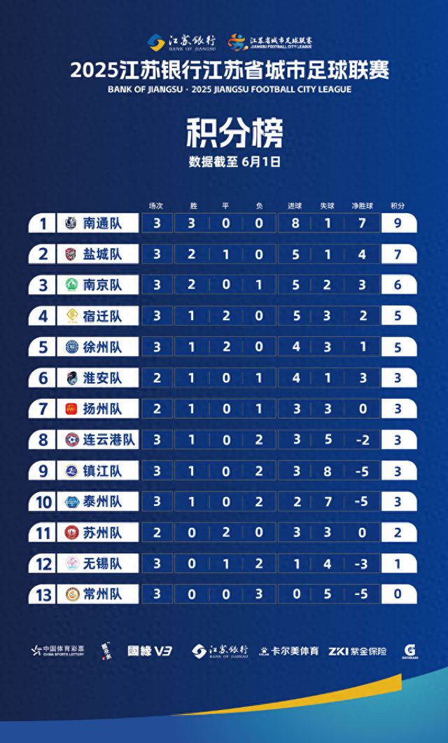 几分钟就被抢空！苏超联赛抢票攻略来了ag凯发(图1)