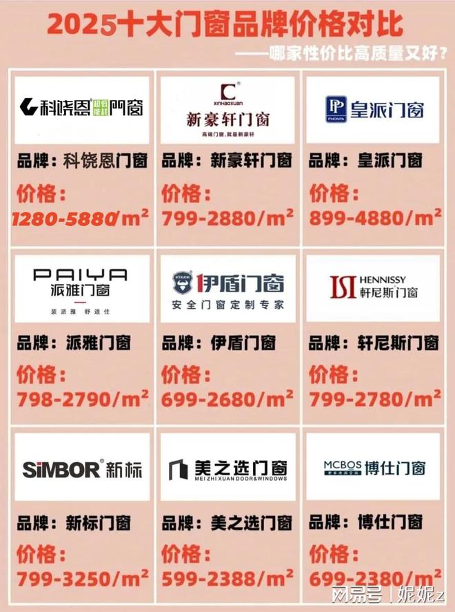 门窗十大凯发旗舰厅品牌-门窗十大品牌排行榜(图1)