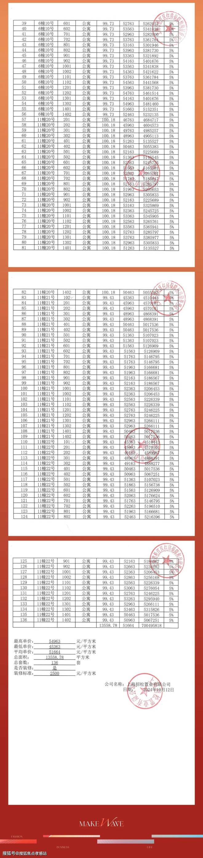 ag凯发“招商时代潮派”售楼处发布：潮派即兴诗地铁的震颤是押韵(图16)