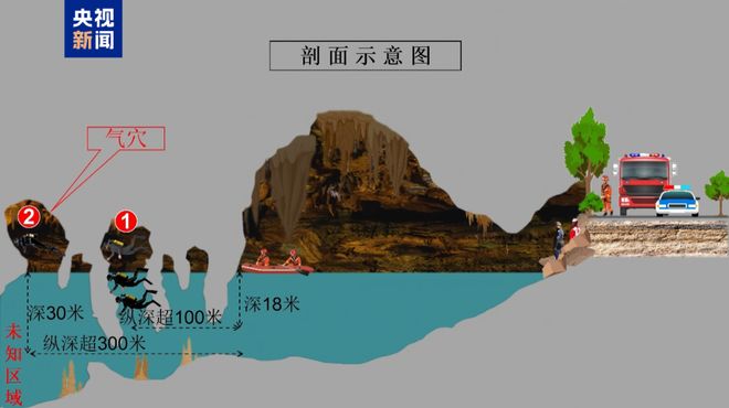 ag凯发回顾洞穴潜水失联3天奇迹生还大量细节首次披露！当事人述生死73小时(图3)