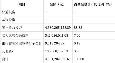 创金合信中证同业存单AAA指数7天持有期季报解读：份额大增094%净值增长060%(图3)
