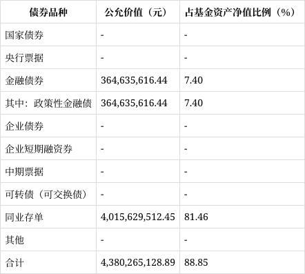 创金合信中证同业存单AAA指数7天持有期季报解读：份额大增094%净值增长060%(图4)