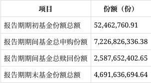 创金合信中证同业存单AAA指数7天持有期季报解读：份额大增094%净值增长060%(图5)