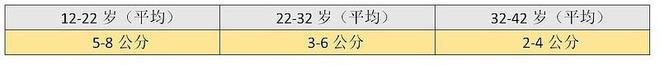 友德高德式成人增高科技：破译人类身高密码！(图5)