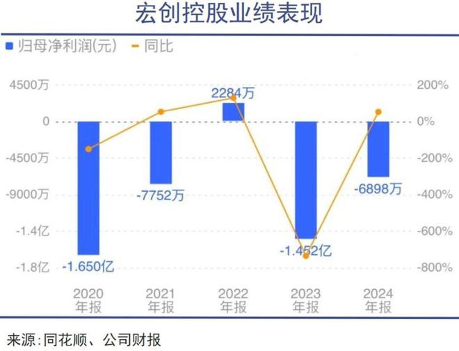 山东首富家族千亿级腾挪(图1)