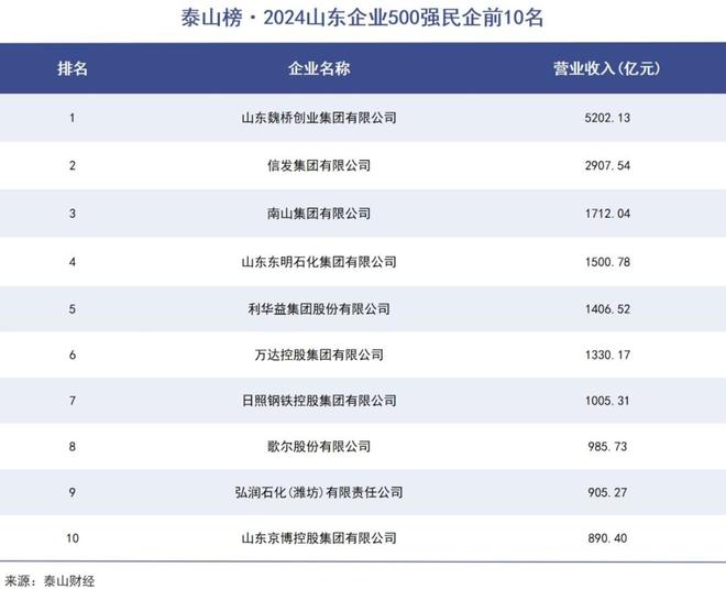 山东首富家族千亿级腾挪(图3)
