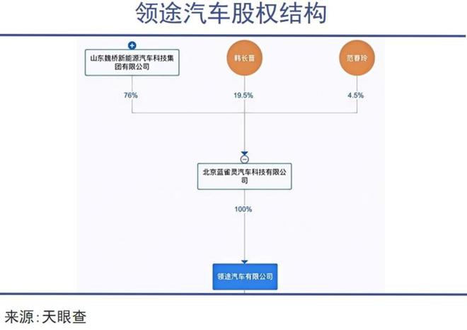 山东首富家族千亿级腾挪(图5)