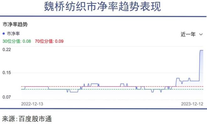 山东首富家族千亿级腾挪(图2)