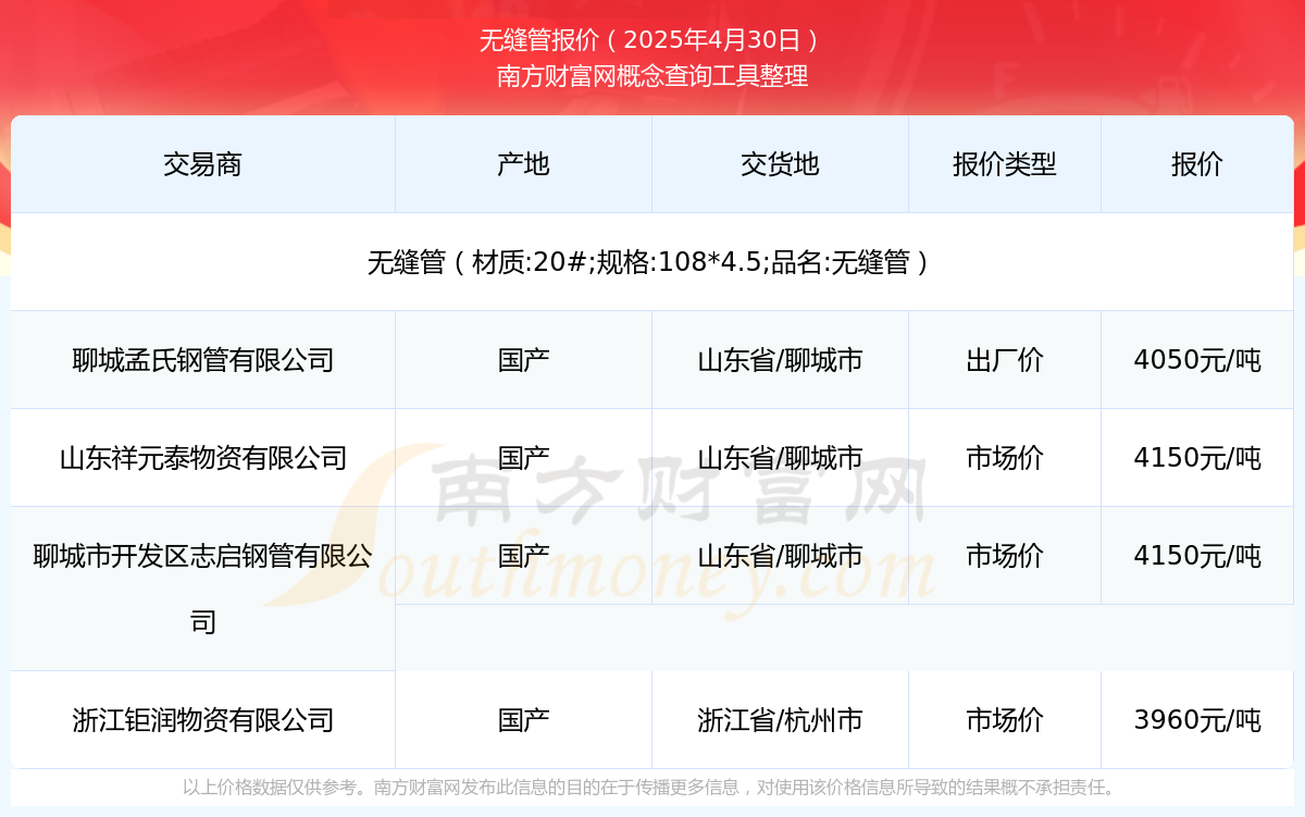 2025年4月30日无缝管报价_无缝管近期走势(图1)