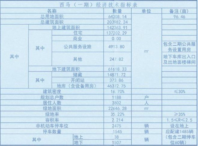事关唐山棚户区、回迁房、老旧小区改造！最新消息！