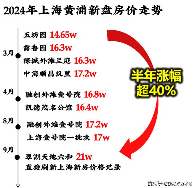 凯发旗舰厅上海壹号院售楼中心首页网站丨2025上海壹号院欢迎您楼盘详情(图8)