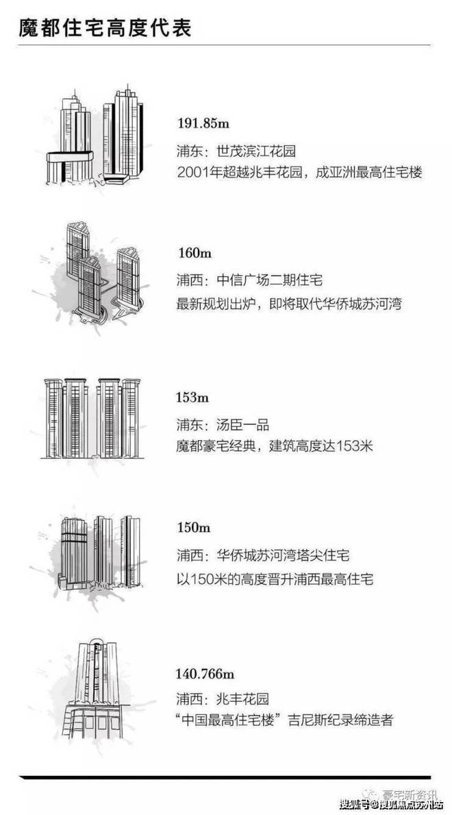 海泰·北外滩-2025海泰·北外滩楼盘详情-上海房天下(图4)