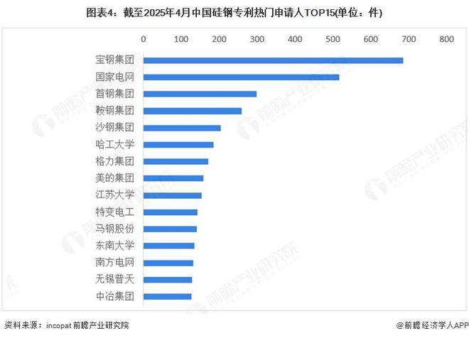 2025年中国硅钢行业技术现状专利申请数量接近2万件【组图】(图4)