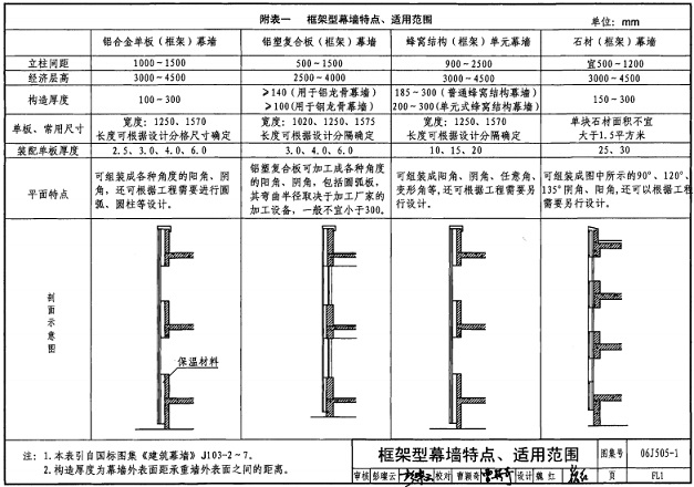 06j505-1建筑楼梯栏杆图集ag凯发(图1)