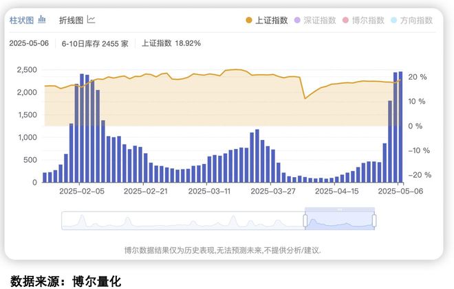 大涨原因令人意外天罗地网就等你钻！(图2)