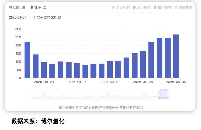 大涨原因令人意外天罗地网就等你钻！(图3)
