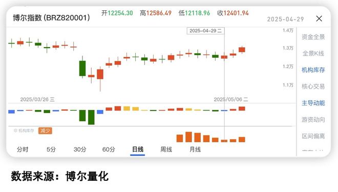 大涨原因令人意外天罗地网就等你钻！(图4)